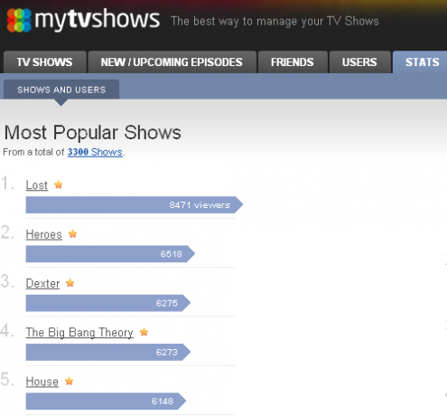 2 großartige kostenlose Apps, mit denen Sie Ihre Lieblingsfernsehshows verfolgen können 7 tv mytvshows-Statistiken