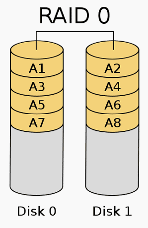 Speicherüberfall