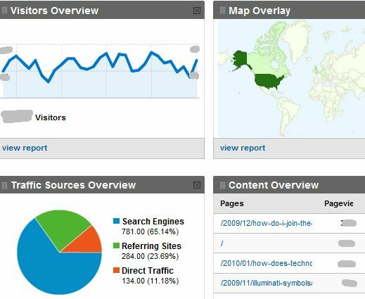 Überwachen Sie mehrere Google Analytics-Konten mit TrakkBoard trakken2