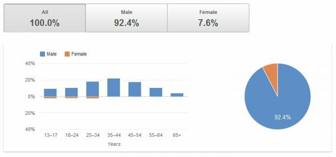 Der YouTube-Leitfaden: Vom Anschauen zur Produktion youtube 33