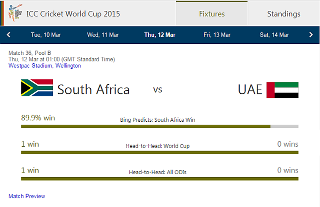 Bing ICC WC Vorhersagen