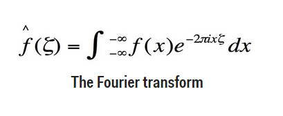 Fourier-Transformation