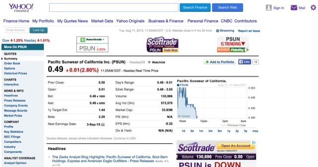 Yahoo-Finance-Aktien