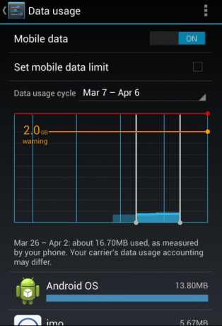 Hintergrunddaten verwalten Android