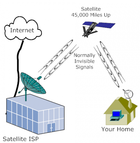 satelliten_diagramm