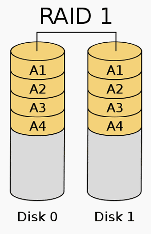 Netzwerk-RAID-Speicher