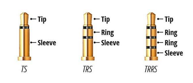 TRRS erklärt