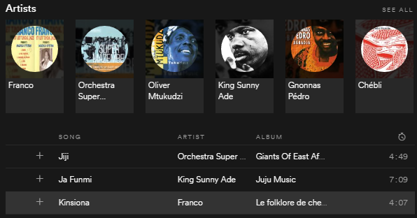 Soukous Genre auf Spotify