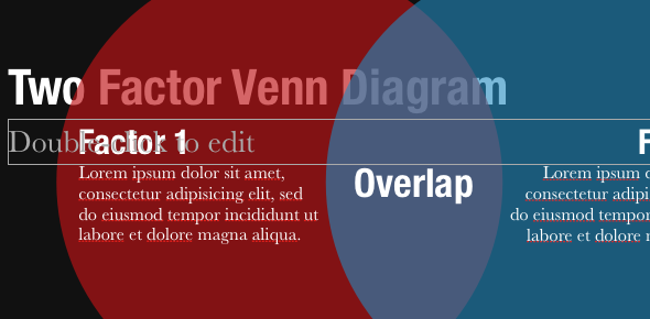 Erstellen Sie professionelle Präsentationen in Minuten mit Slidevana für PowerPoint und Keynote [Giveaway] VennDiagram