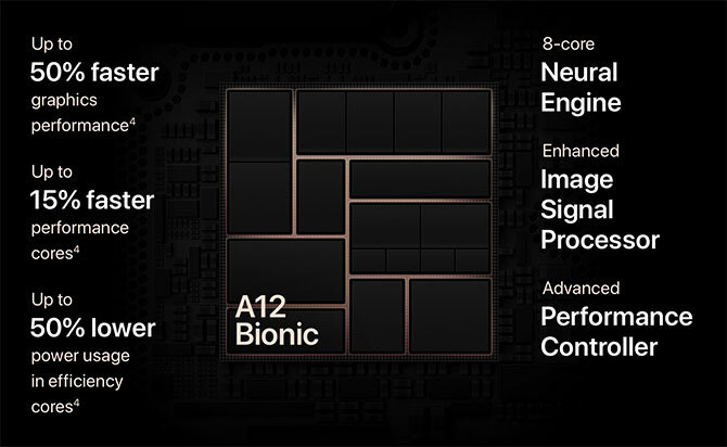 A12 Bionic