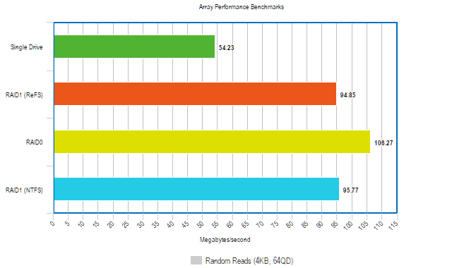 zufällig gelesen 4kb qd64