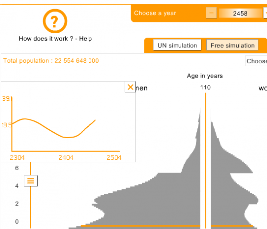 Interessante Weltsimulationen zur Vorhersage der Zukunft und zum Verständnis der Weltsimulation der Gesellschaft15