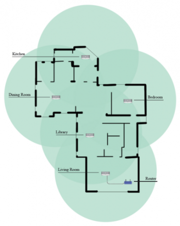 SonosNet-WLAN