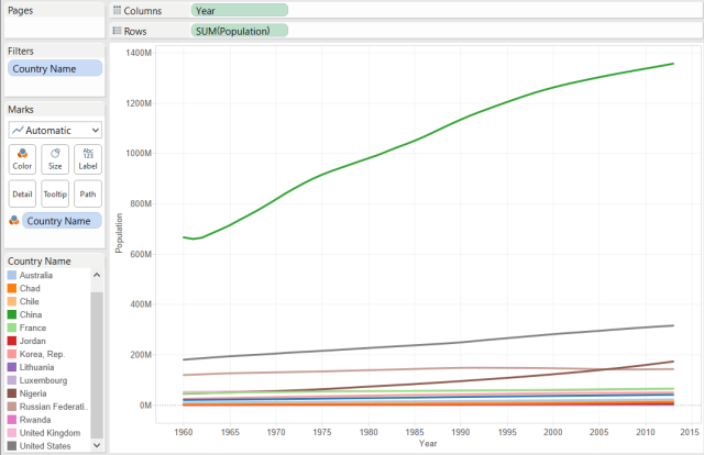 Tableau-Public-Unsc-Bevölkerung