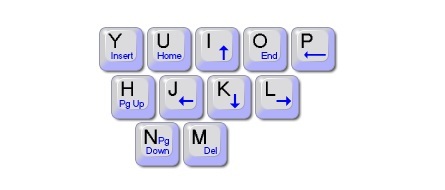 Steuercursor mit Tastatur