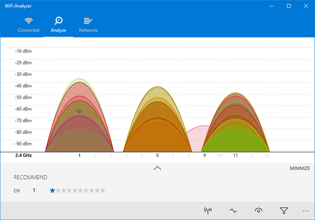 Wifi Analyzer Grafik