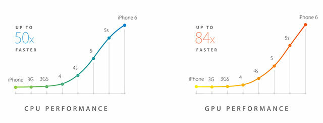 Apples großes Ereignis: iPhone 6, Watch & New Wireless Payment System iphonecpu