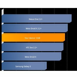 Benchmark-Smartphone