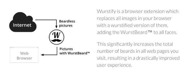 wurstify-Startup-Parodie