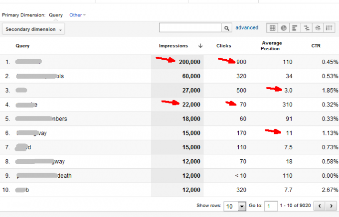 Was ist Google Analytics?