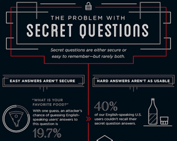 Google Secret Questions Infografik-Snippet