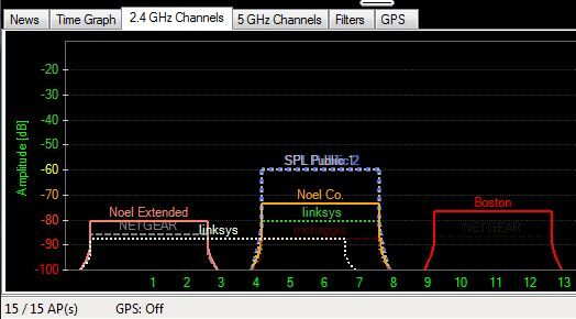 WLAN-Signal analysieren