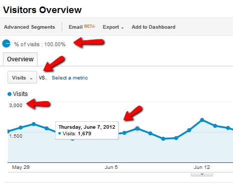 Was ist Google Analytics?