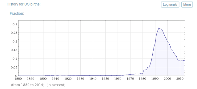 Wolfram Alpha Ergebnis