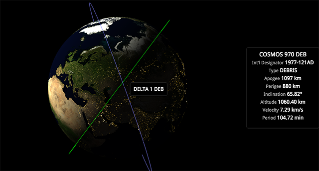 Stuff-in-Space-Orbits