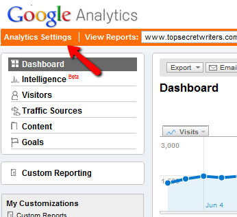 Ihr Leitfaden zu Google Analytics Analytics 5 5g