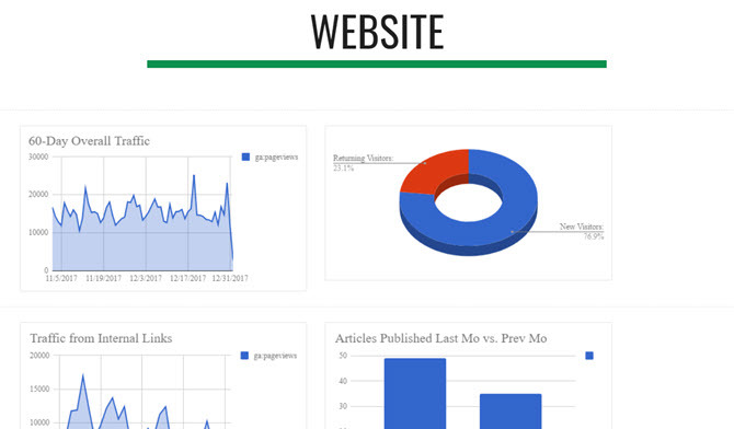 coole Dashboards mit Google Sites