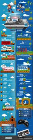 Nintendo vs Sega: Videospiel-Logo-Evolution [INFOGRAPHIC] NintendovsSegaVideo