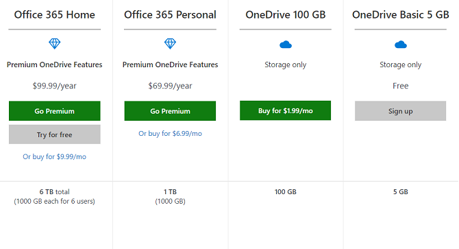 onedrive Preis