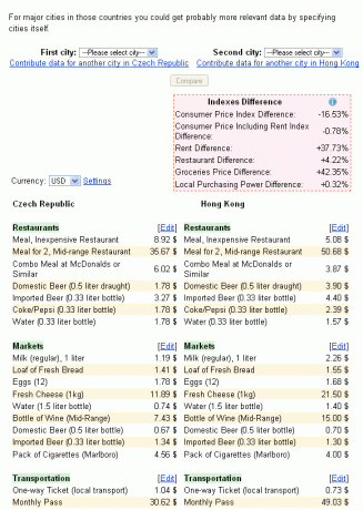 Vergleichen Sie die Lebenshaltungskosten zwischen Städten