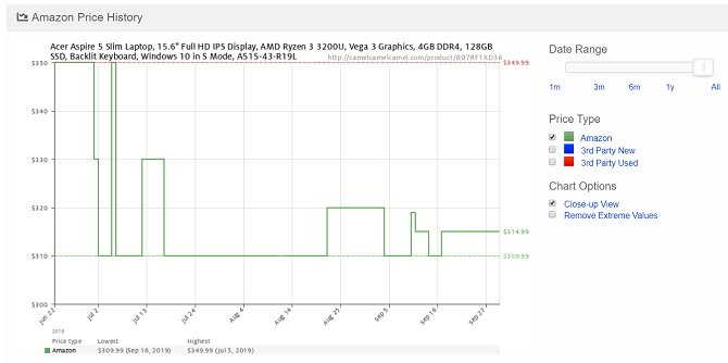 camelcamelcamel amazon preisgeschichte