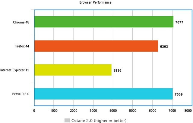 Oktan-2-Test