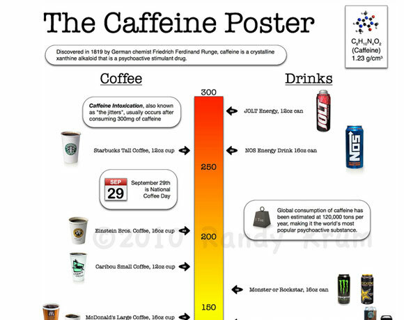 Infografik Blog