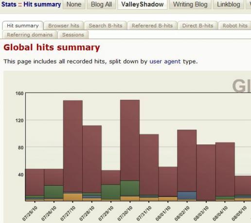 B2Evolution: Die "andere" CMS-Plattform zum Ausführen mehrerer Blogs b2b5