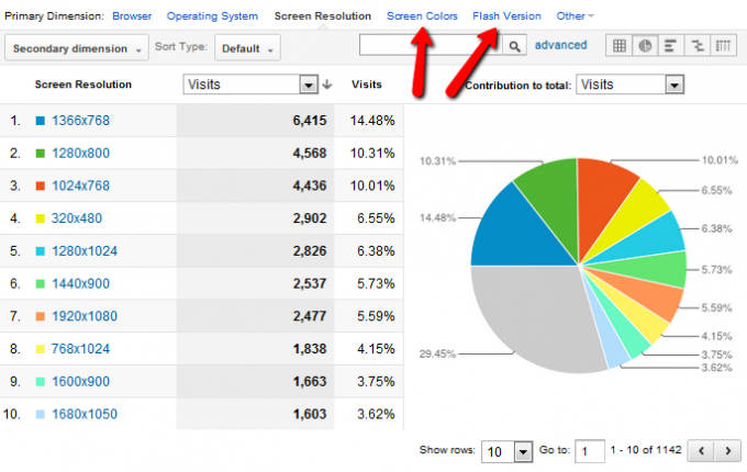 Ihr Leitfaden zu Google Analytics Analytics 3 4b