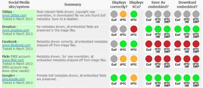 EXIF-Datenaufbewahrung