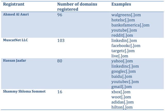 Beispiel für Tippfehlerquats-Domains