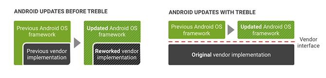 warum brauchen nicht mehr benutzerdefinierte rom android