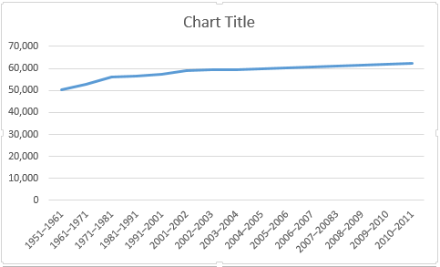 Excel Basic Liniendiagramm