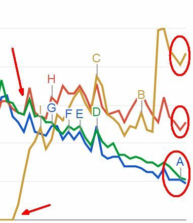 regiert Google das Netz?