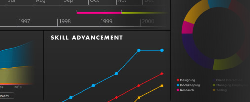 Zwei einfache Möglichkeiten, visuelle Infografiken Ihres Lebenslauf-Re-vu-Designs zu erstellen