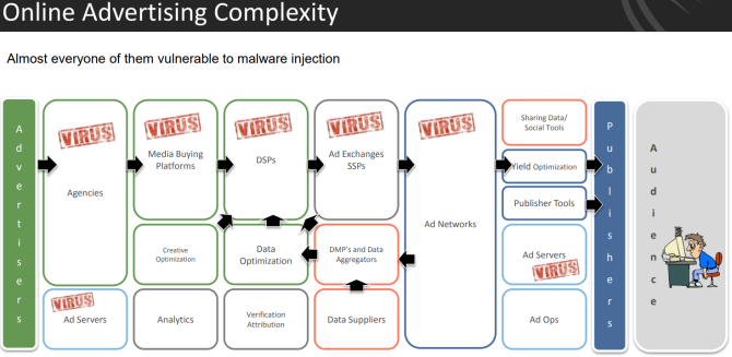 Malvertising Cyphort Werbefluss mit vrius