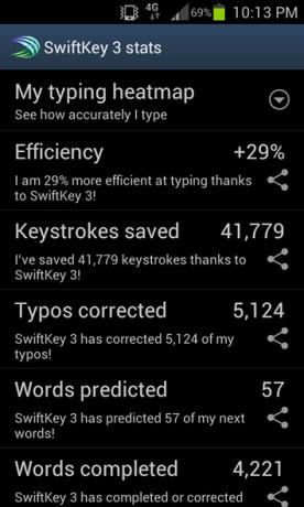 Swiftkey Android