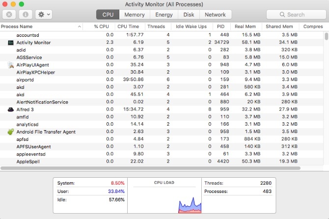 Mac-Aktivitätsmonitor