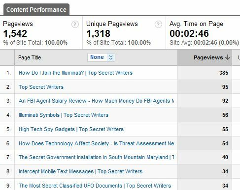 So identifizieren Sie Keywords für Ihre Blog-Posts mithilfe von Analytics word2