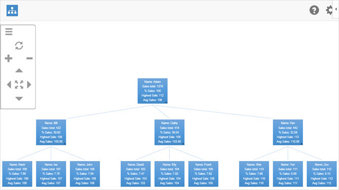 Angenehme Tabellen Microsoft Excel Add-In Hierview